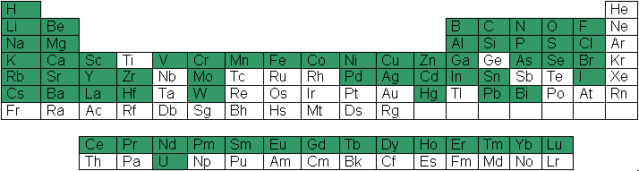 periodic table